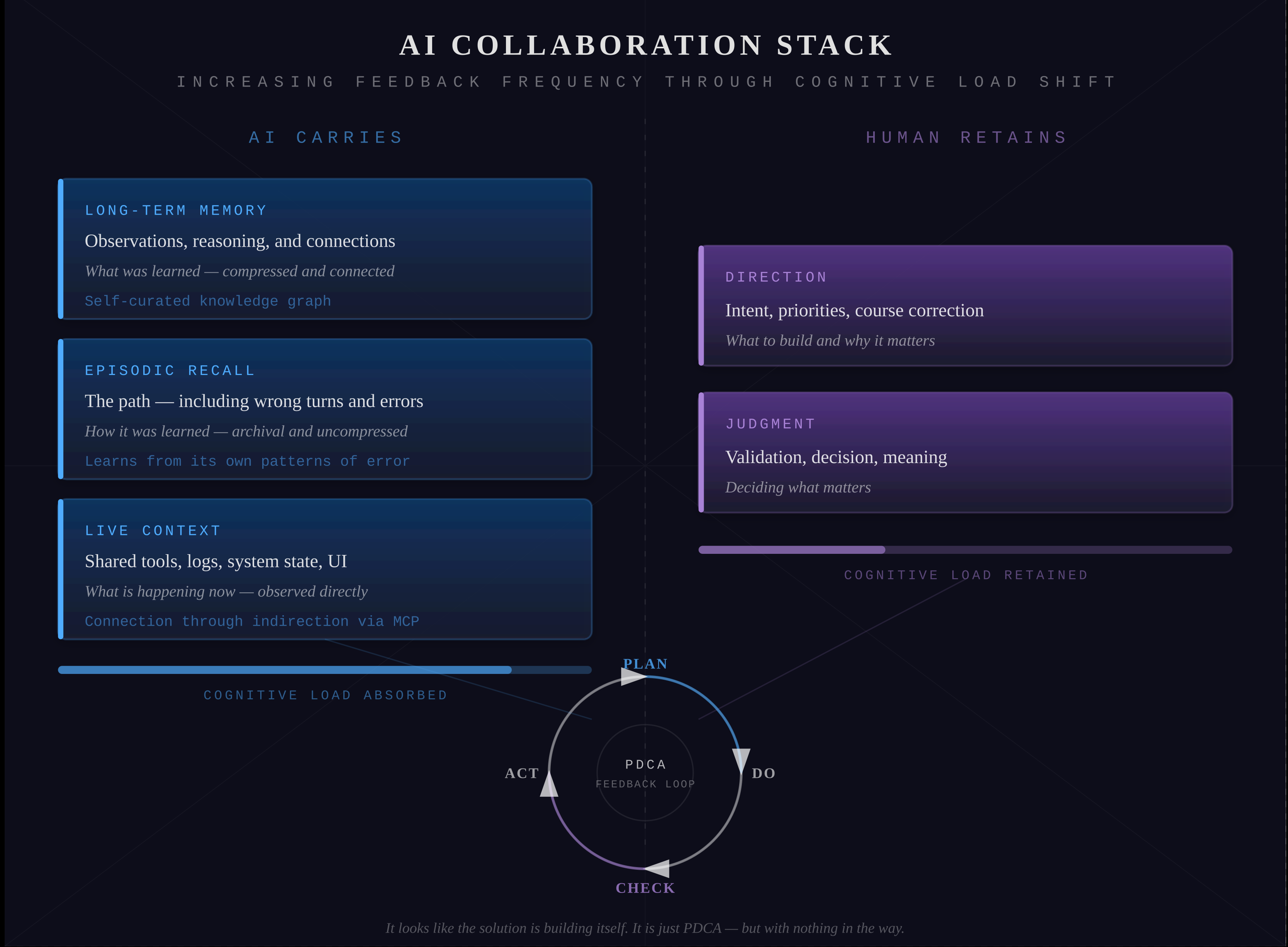 Technical Stack Illustration